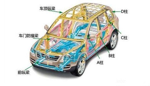 汽车有多少车架组成